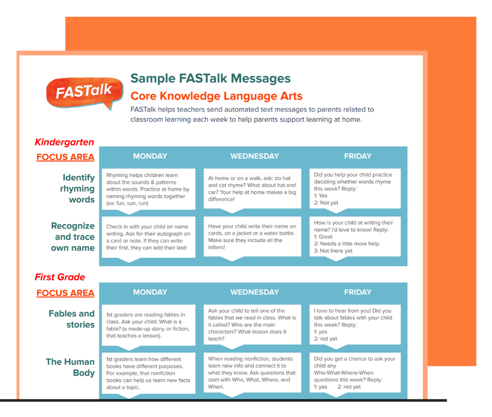 FASTalk send text messages to families aligned to curricula