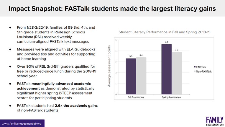 FASTalk text messaging tool aligns to high quality curricula