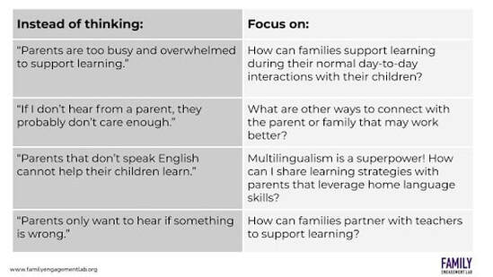 family involvement to family engagement in school